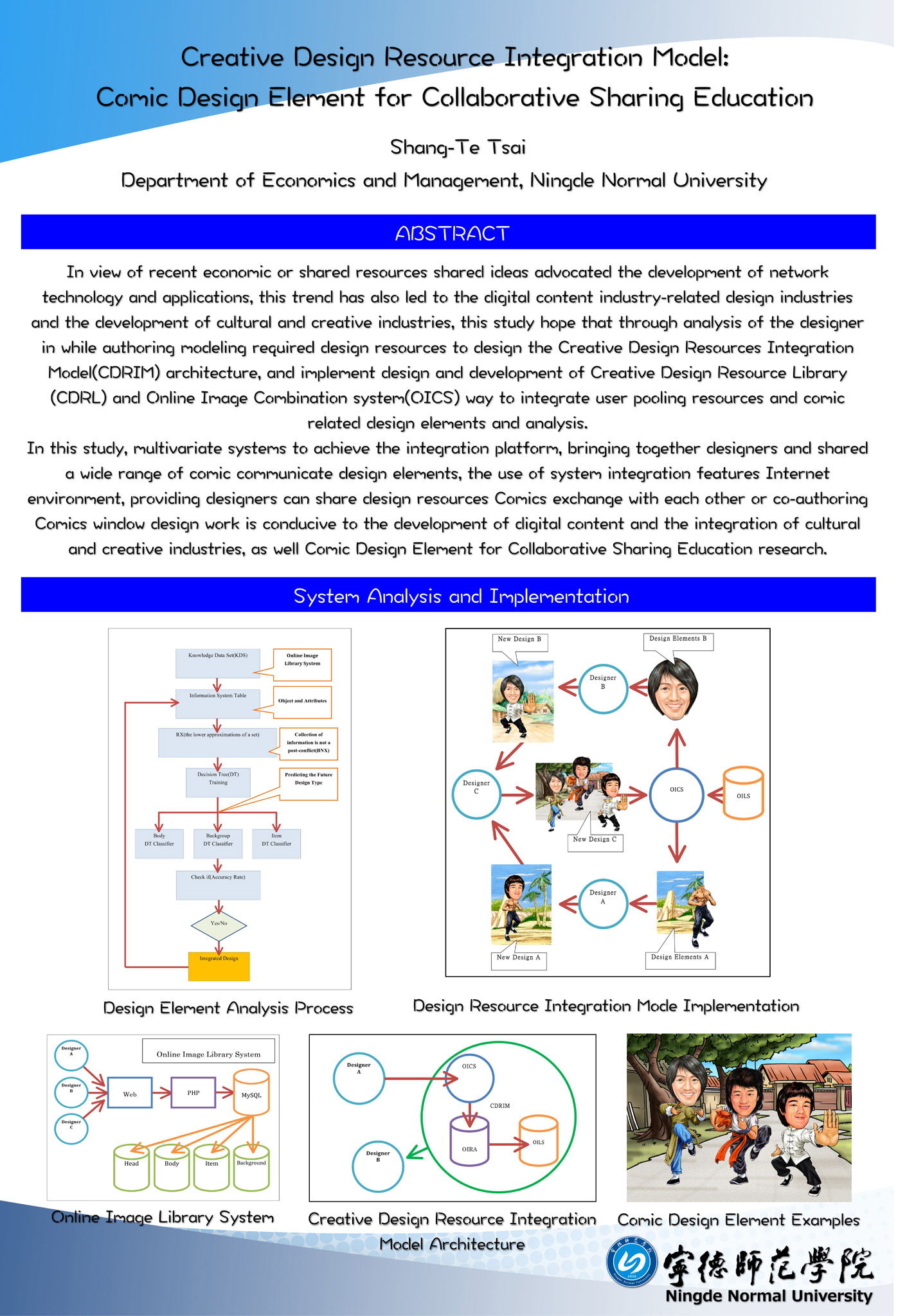 Crative Design Resource Integration Model – Yo2db‧优数据‧工作室